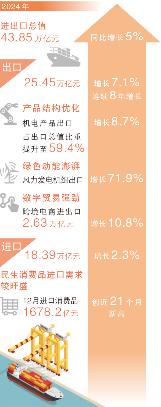 数据来源：海关总署 制图：蔡华伟